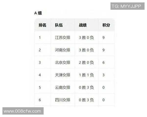 上海排球队在钻石联赛积分榜上以71分稳居第一名展现强劲实力 上海排球队在钻石联赛积分榜上以71分稳居第一名展现强劲实力