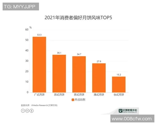 南京街舞队意识表现的深度数据分析与探讨