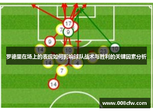 罗德里在场上的表现如何影响球队战术与胜利的关键因素分析